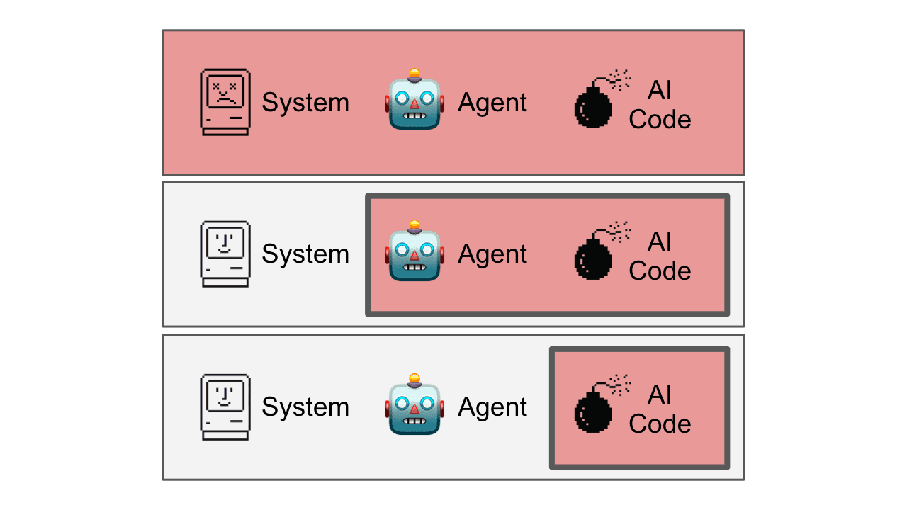Why AI coding agents are unsafe
